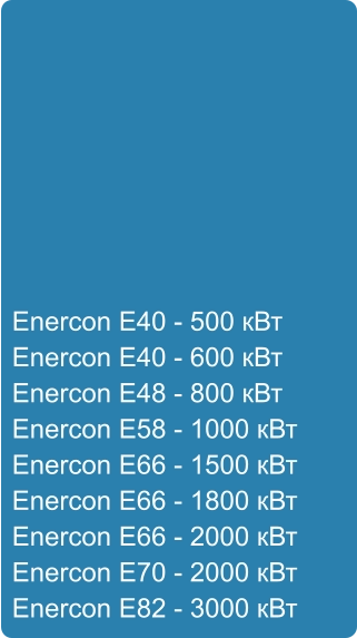 Enercon E40 - 500 кВт Enercon E40 - 600 кВт Enercon E48 - 800 кВт Enercon E58 - 1000 кВт Enercon E66 - 1500 кВт Enercon E66 - 1800 кВт Enercon E66 - 2000 кВт Enercon E70 - 2000 кВт Enercon E82 - 3000 кВт