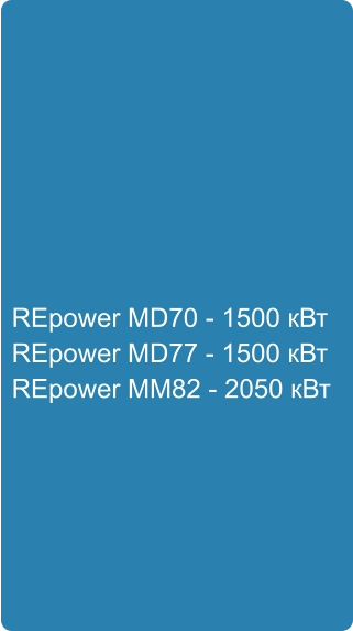 REpower MD70 - 1500 кВт REpower MD77 - 1500 кВт REpower MM82 - 2050 кВт