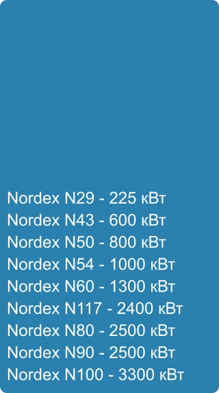 Nordex N29 - 225 кВт Nordex N43 - 600 кВт Nordex N50 - 800 кВт Nordex N54 - 1000 кВт Nordex N60 - 1300 кВт Nordex N117 - 2400 кВт Nordex N80 - 2500 кВт Nordex N90 - 2500 кВт Nordex N100 - 3300 кВт